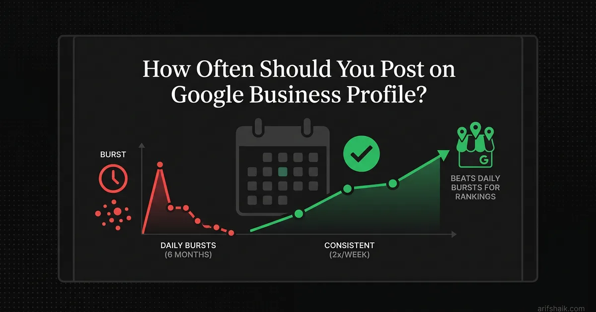 Calendar planner showing a consistent twice-weekly Google Business Profile posting schedule with green check marks
