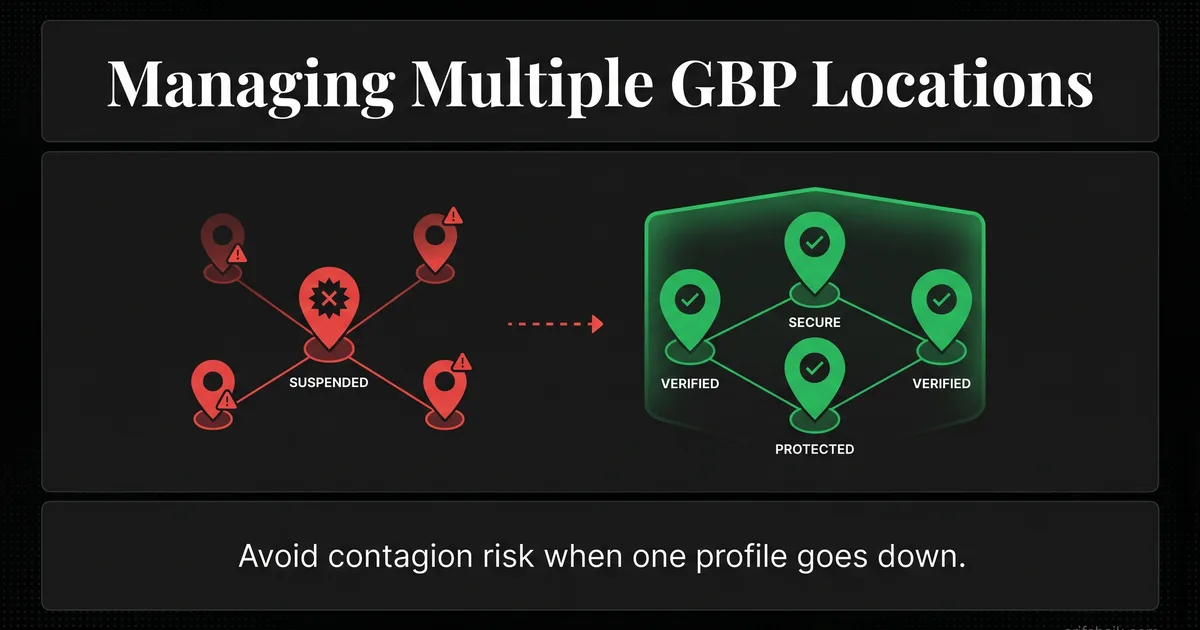 Map view showing multiple Google Business Profile location pins across different cities with management dashboard overlay