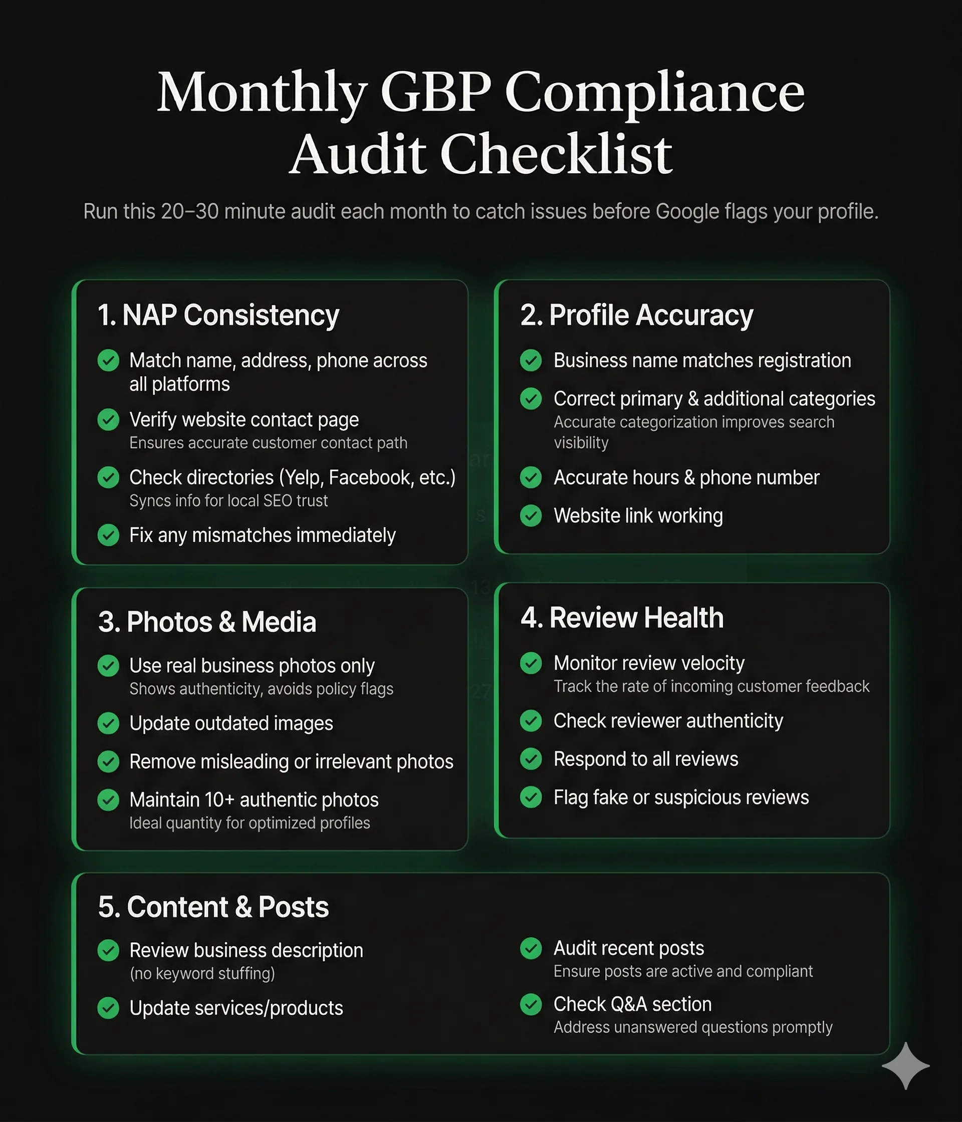 Monthly GBP compliance audit checklist infographic covering all five sections: NAP Consistency, Profile Accuracy, Photos and Media, Review Health, and Content and Posts — with actionable steps for each