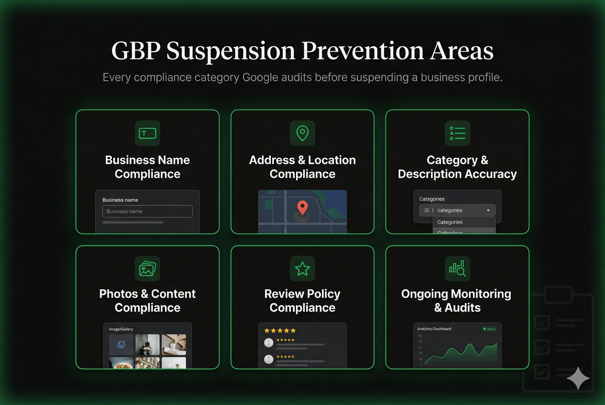 Six GBP suspension prevention compliance areas: Business Name Compliance, Address and Location Compliance, Category and Description Accuracy, Photos and Content Compliance, Review Policy Compliance, and Ongoing Monitoring and Audits