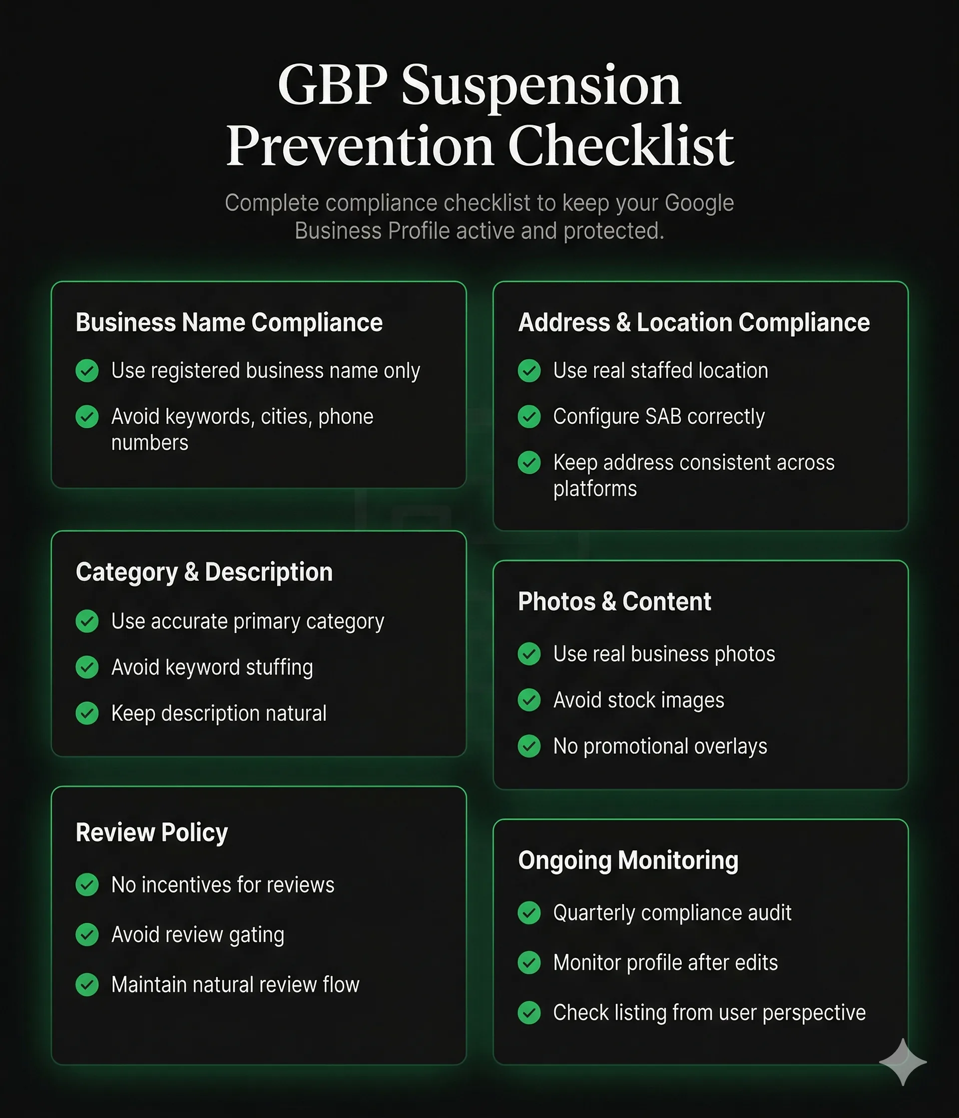 GBP suspension prevention checklist infographic covering all six compliance areas: Business Name, Address and Location, Category and Description, Photos and Content, Review Policy, and Ongoing Monitoring — with key rules for each